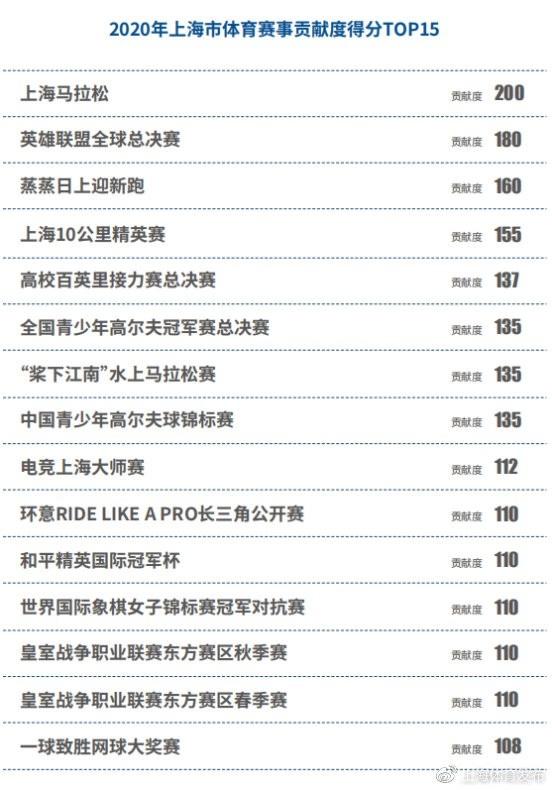 英雄联盟全球总决赛时间s10(英雄联盟全球总决赛时间2023)