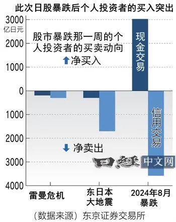 日股暴跌超1800点(日本股市暴跌 1990)